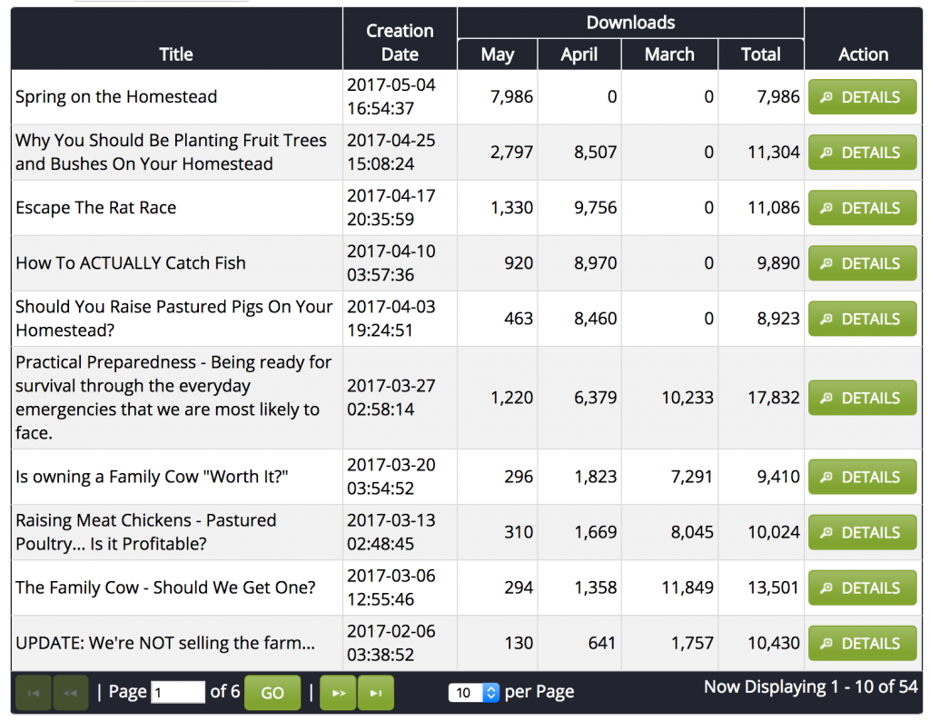 Podcast Stats